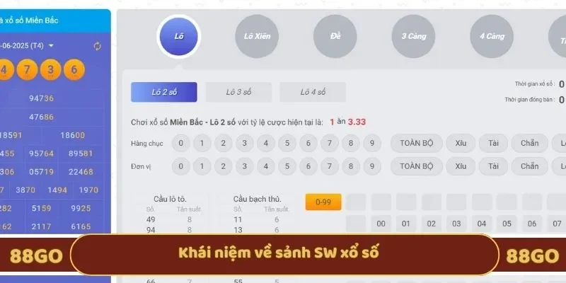 Khái niệm về sảnh SW xổ số